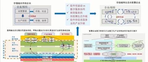 华为数字化转型历程及模式重构经验分享 - 知乎