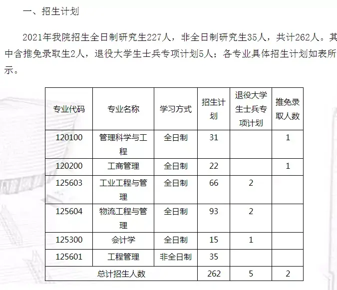 天津工業大學天津理工大學mbampacc附分數線錄取名單