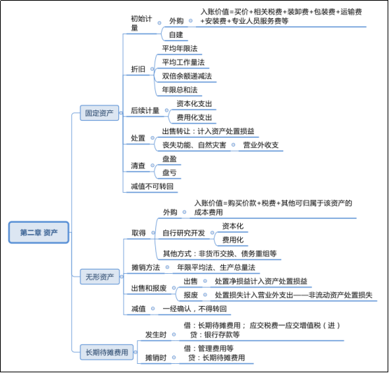 初级会计考试考哪些科目_初级会计怎么考试_初级会计考试报名官网