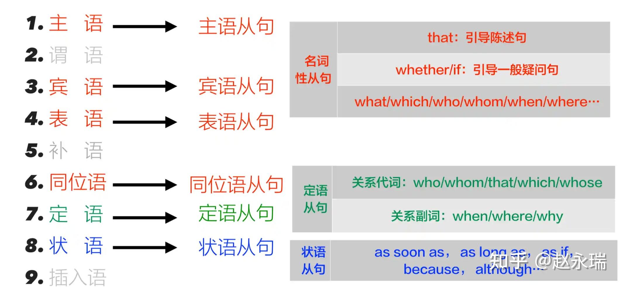 语法4 从句的识别及运用