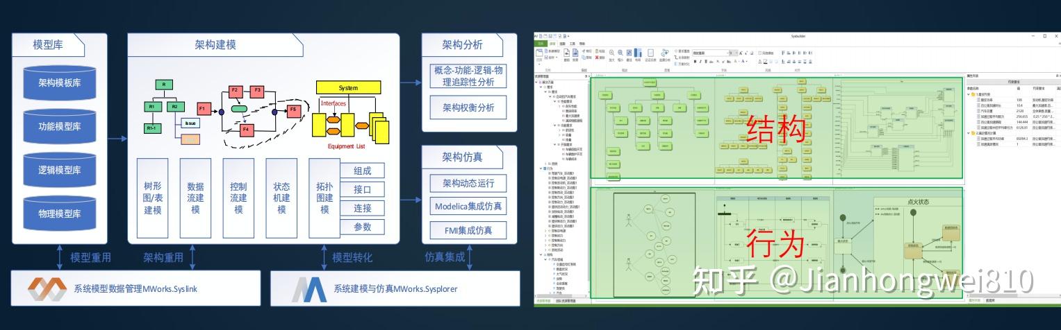 Multiwork 亚洲唯一一个完全自主的系统级多领域统一建模仿真软件:同元软件Mworks - 知乎