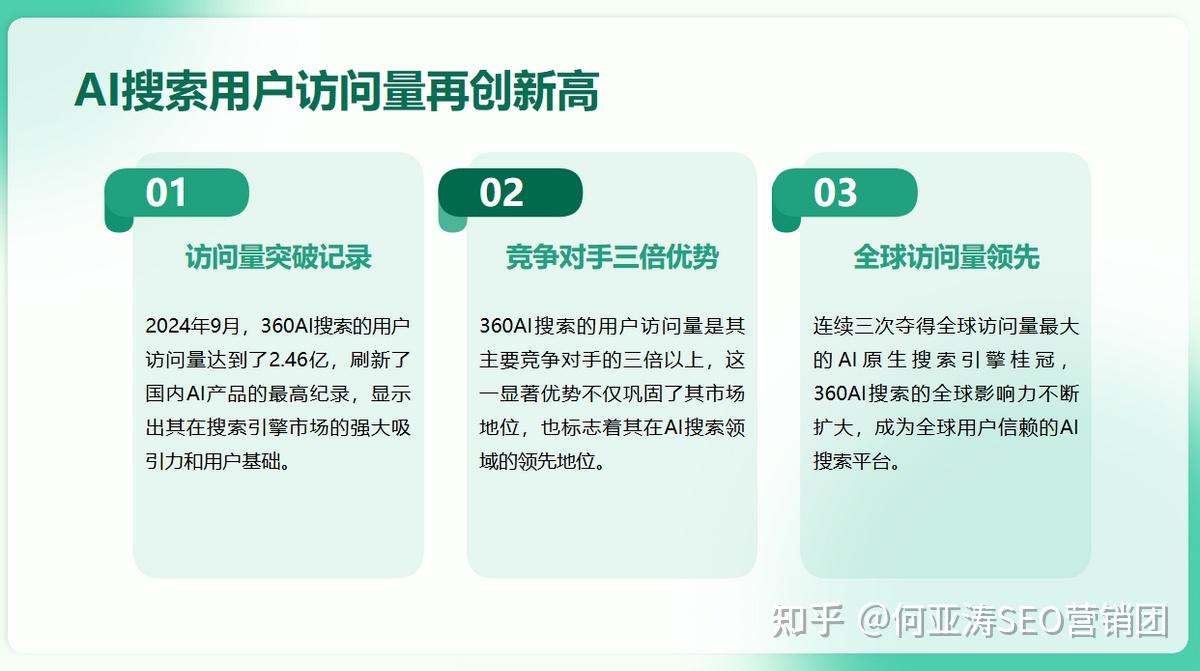360搜索引擎推广知乎=如何开展360搜索引擎竞价推广?