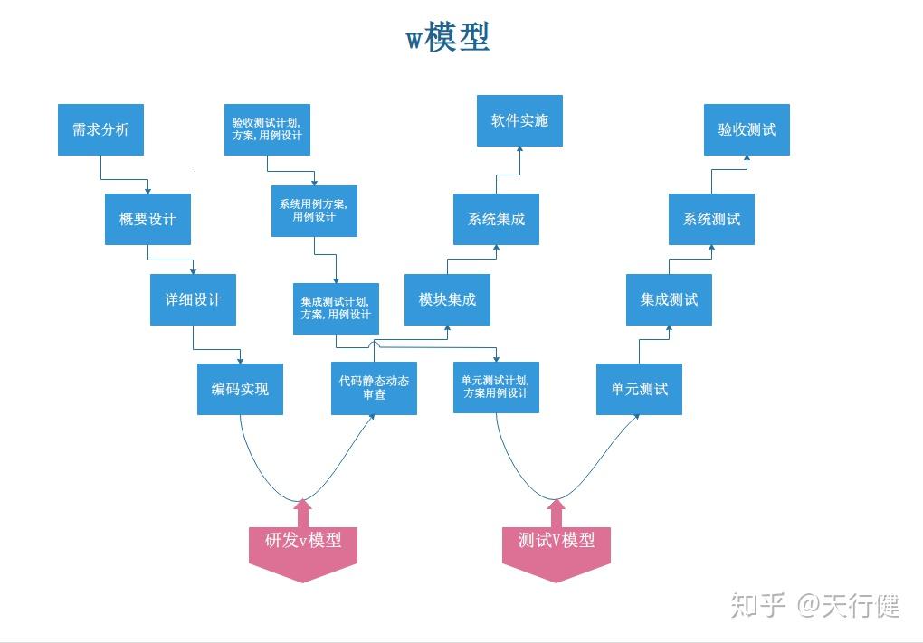 软件测试基础理论二