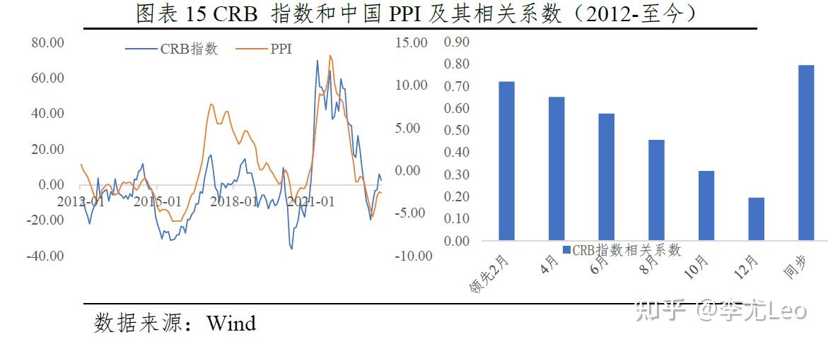 cpi和ppi漲跌週期及影響因素