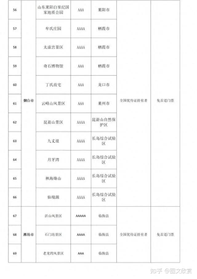 山东4a景区名单公布图片