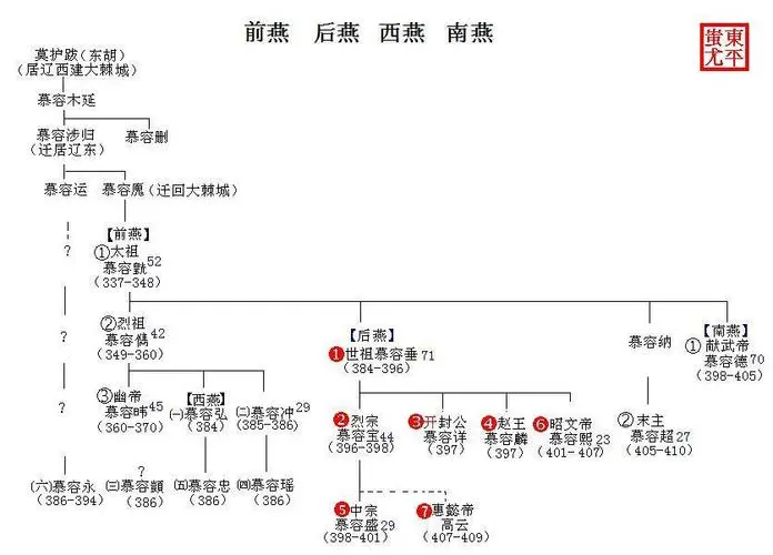 中国历朝君主世系图与历史地图汇总 - 知乎