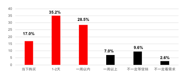 独立站fb广告如何进行“种草”？ 知乎 5905