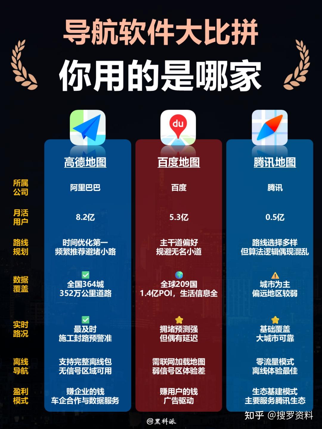 导航软件对比,高德、百度、腾讯地图哪个最好用? - 知乎