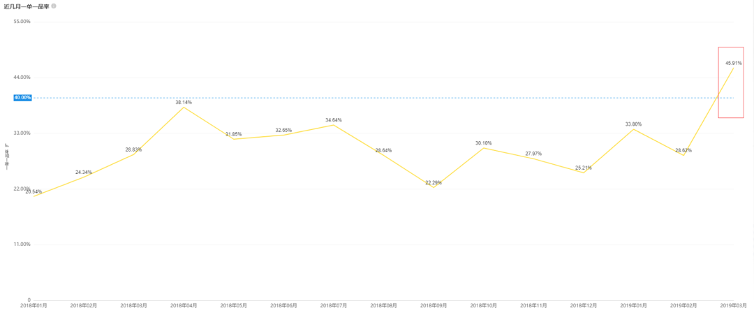 精心整理了7种常用数据分析方法,建议收藏20 精心整理了7种常用数据分析方法,建议收藏