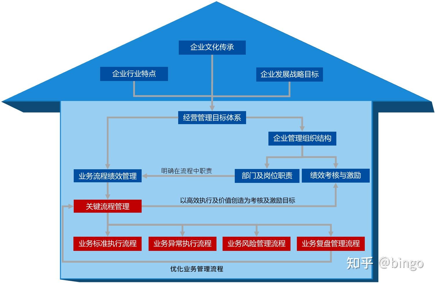流程管理:企业如何实现跨部门流程化落地? - 知乎