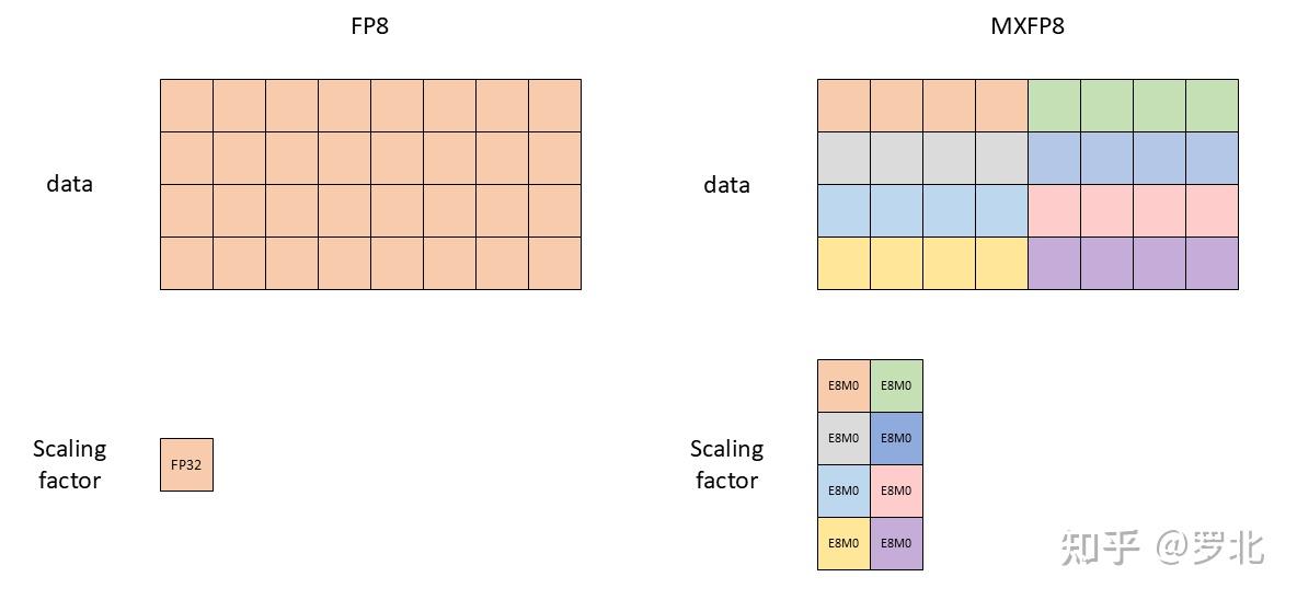 量化-数据格式 - 知乎