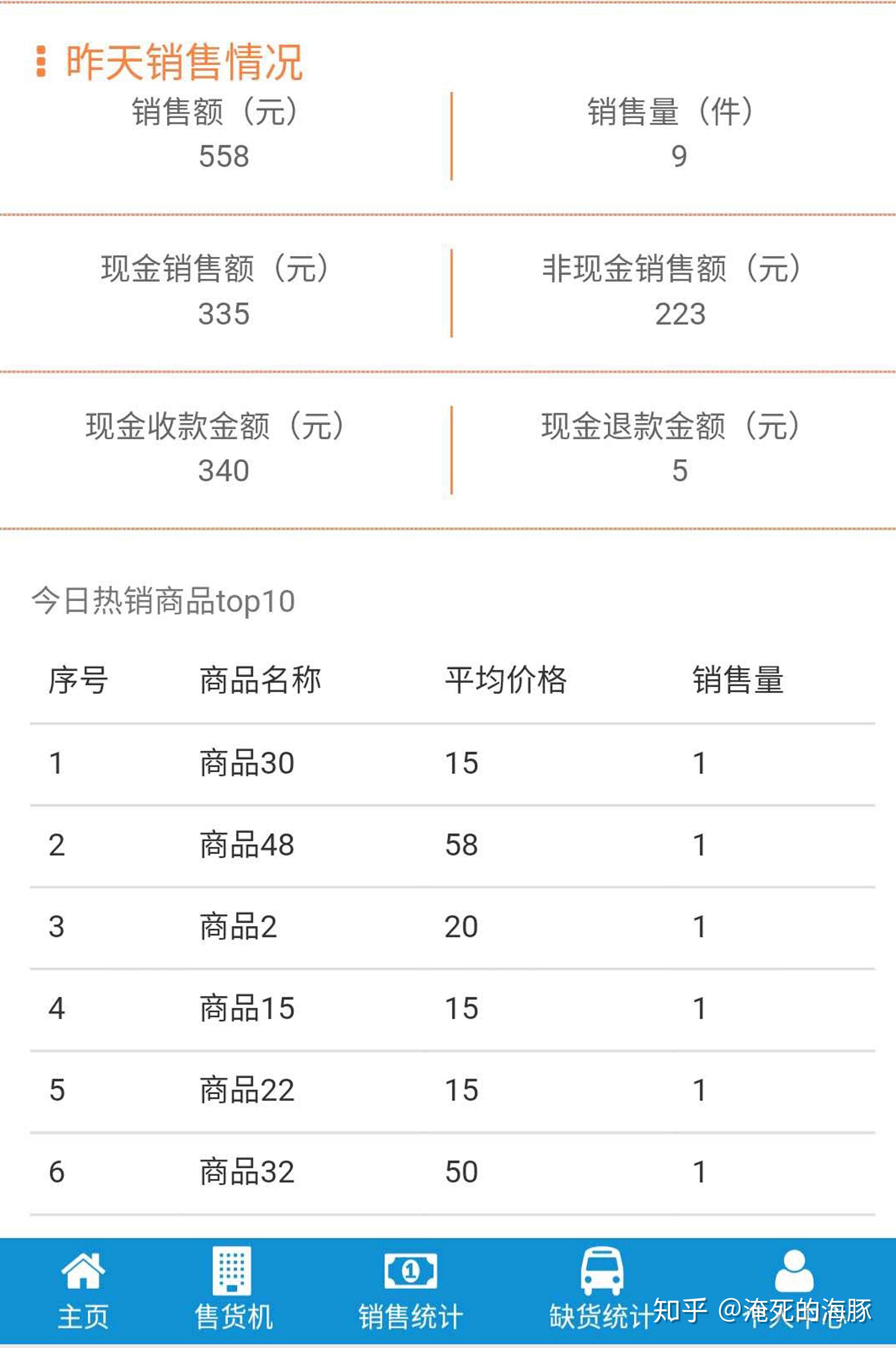 创业项目排行榜小成本(小成本创业项目2020)
