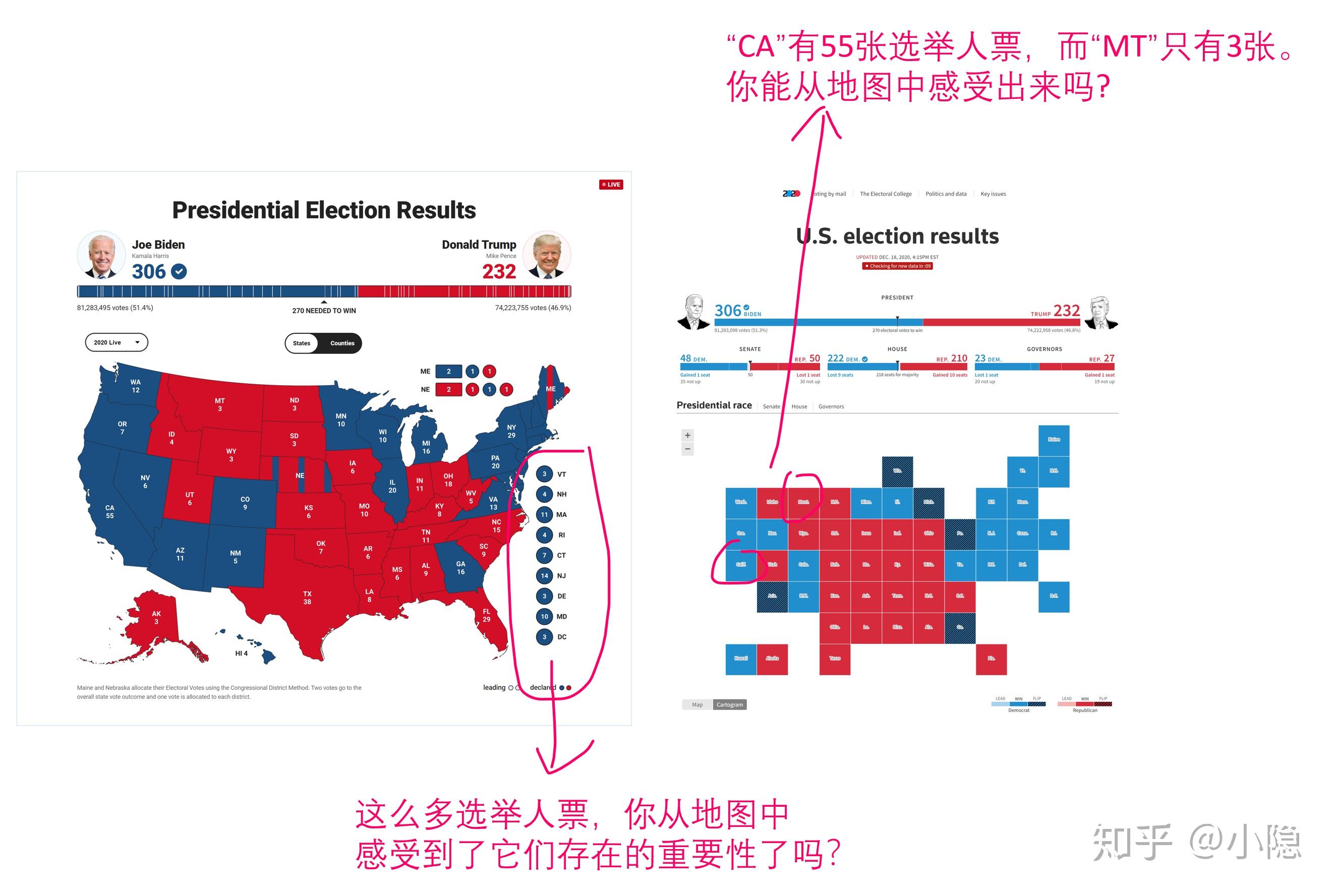 (1)在 50 个州和哥伦比亚特区,不同政党的选民投票(popular votes)