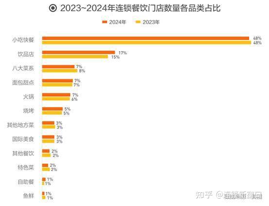 连锁品牌参加2025全国连锁加盟展会有什么好处? - 知乎