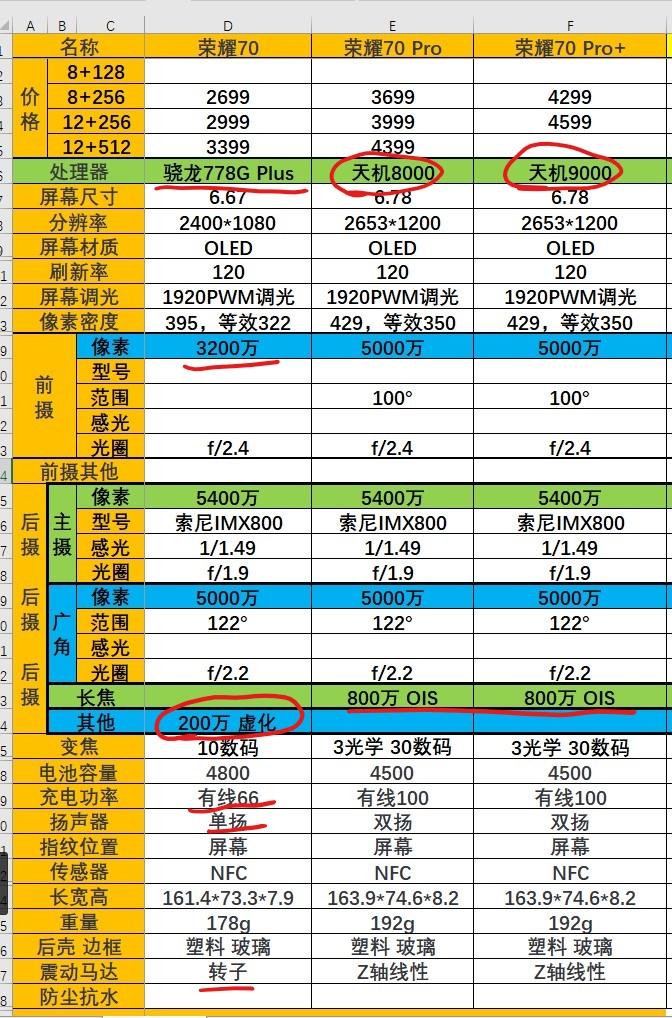 乾貨丨2022年榮耀手機各系列選購建議 - 知乎