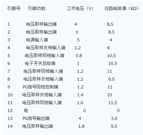 viper22a各脚电压图片