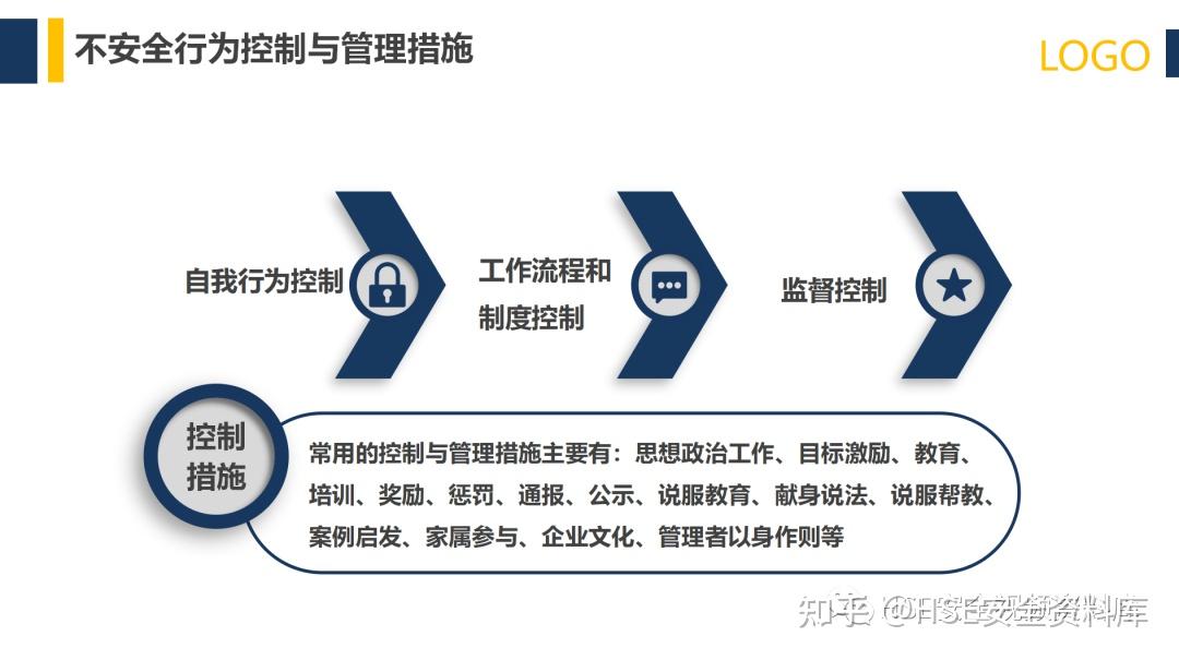 PPT |【课件】行为安全管理与安全意识培养(113页) - 知乎