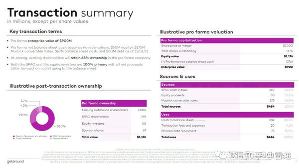 汽车共享公司Getaround上市：新公司作价12亿美元 路演PPT曝光 - 知乎