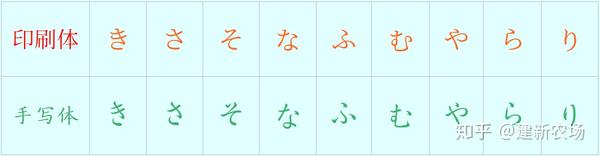 日语五十音图的书写 - 知乎