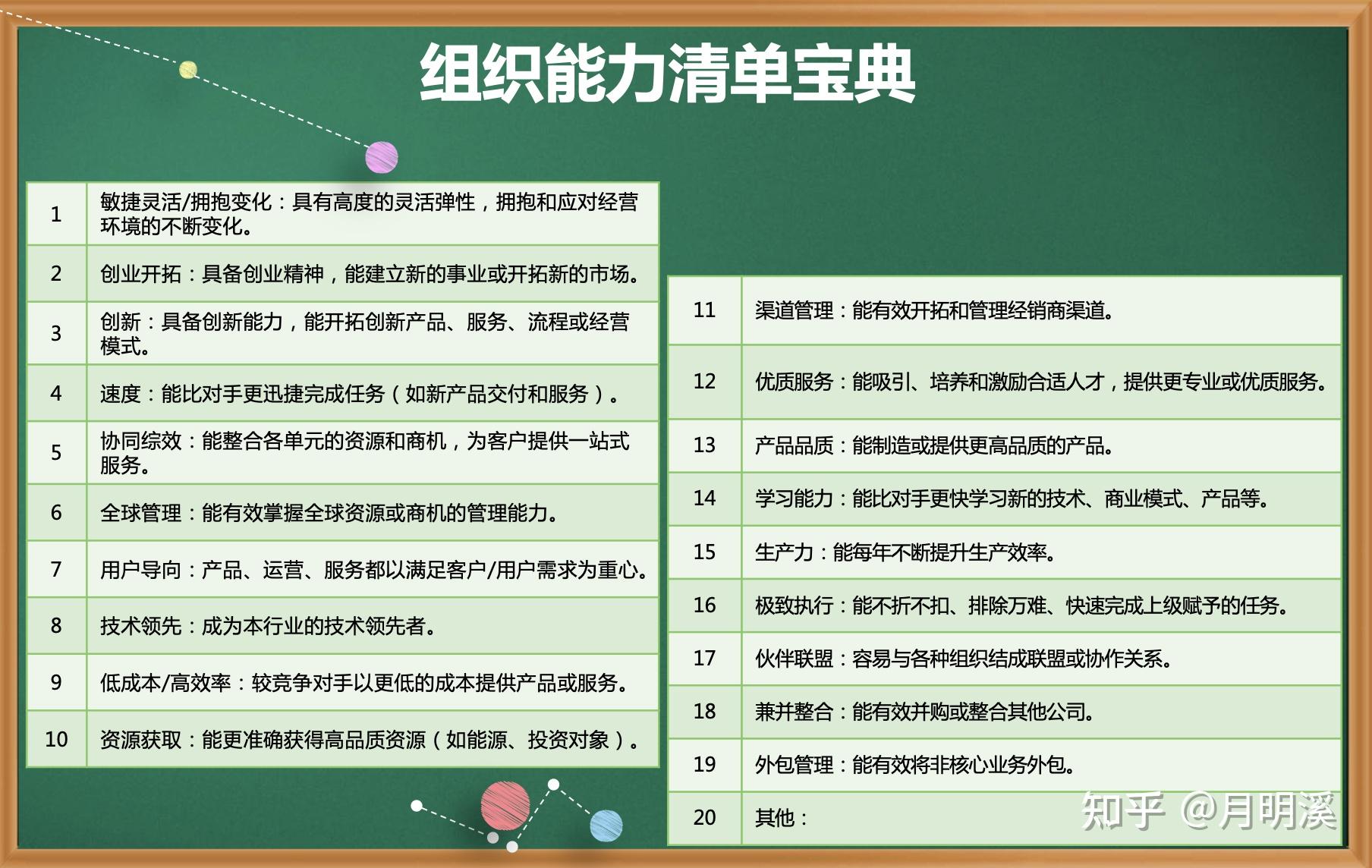 浅谈组织能力建设系列(五)——组织能力建设工具有哪些? 浅谈组织能力建设系列(五)——组织能力建设工具有哪些?