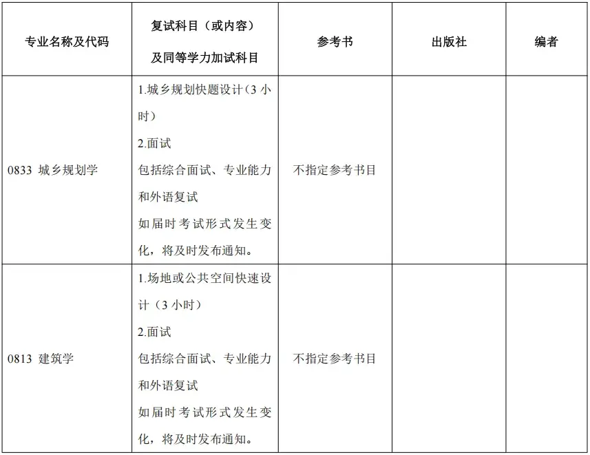 【25考研|北京工业大学】北工大复试考试科目及参考书汇总! - 知乎