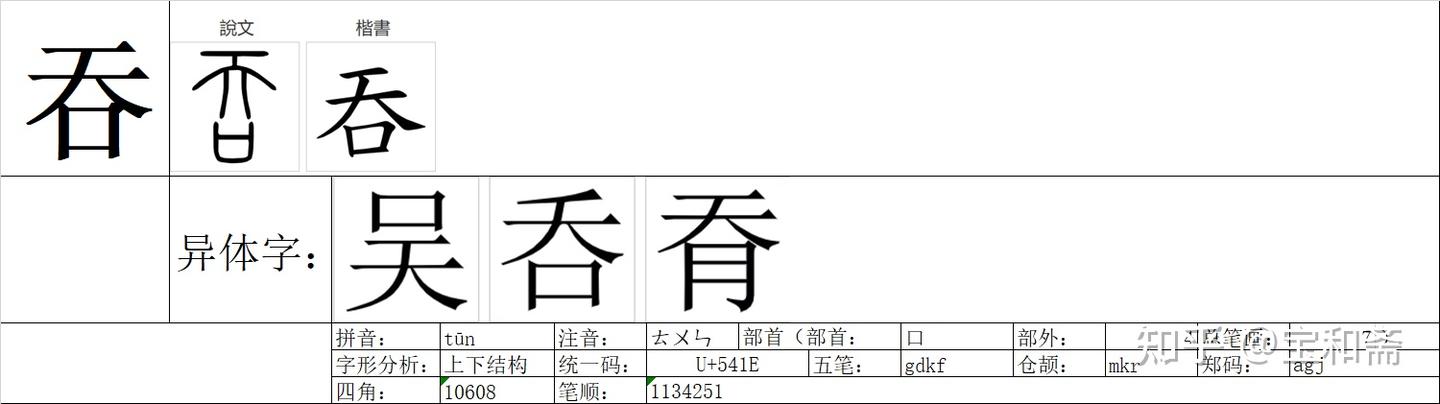 《说文解字》《卷二》《口部》00787“吞” - 知乎