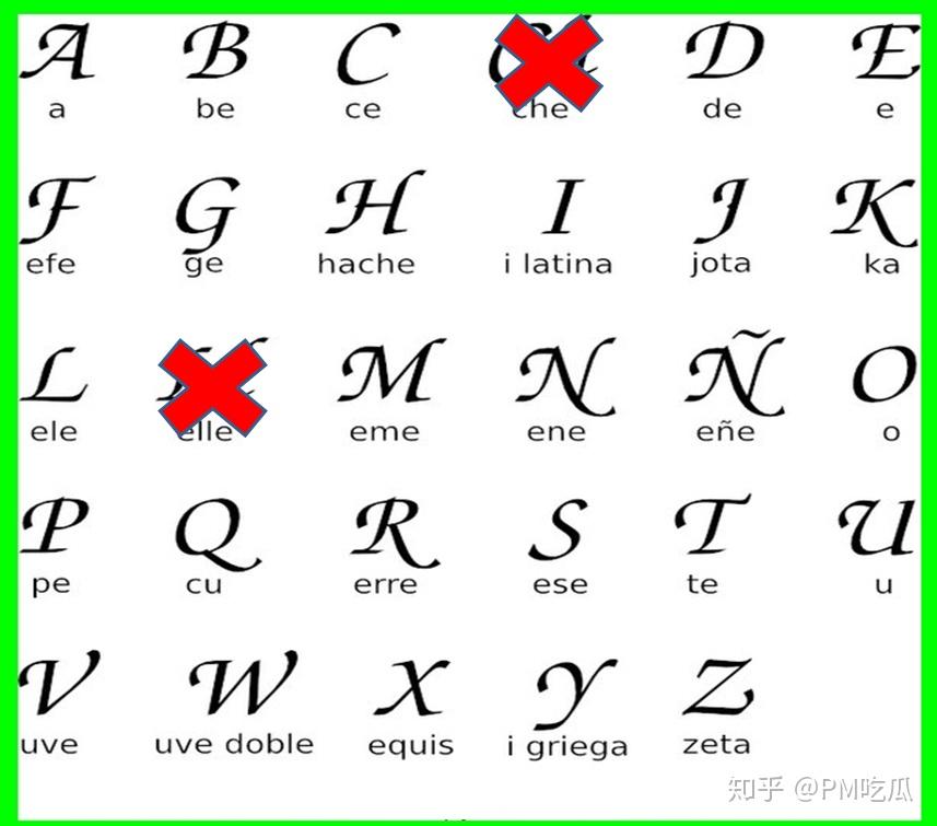 西班牙语字母由27个字母组成:a, b, c, d, e, f, g, h, i, j, k, l, m