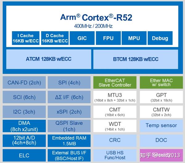  279 c nordic wifi6 nrf7002 