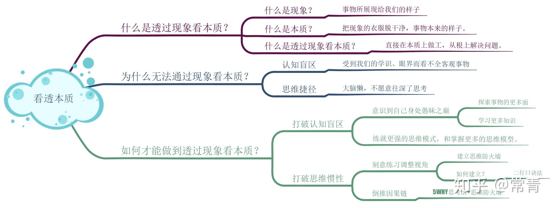 为了回答这个问题我们这里先引入一个概念.1.认知盲区什么是认知盲区?
