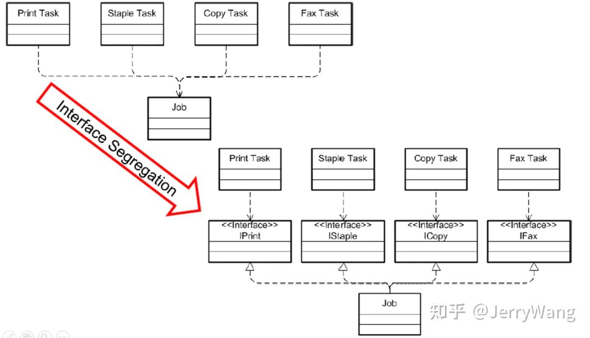  sap abap alv 
