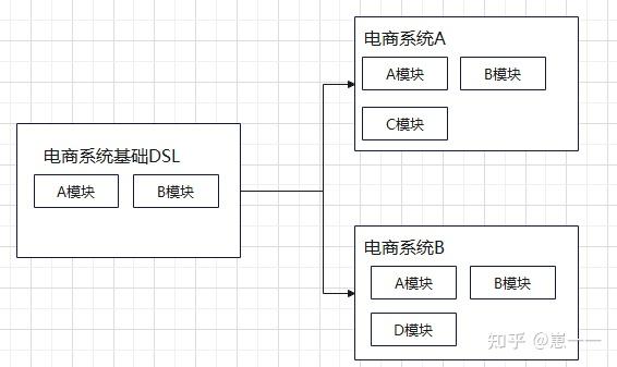 DSL的设计与实现 - 知乎