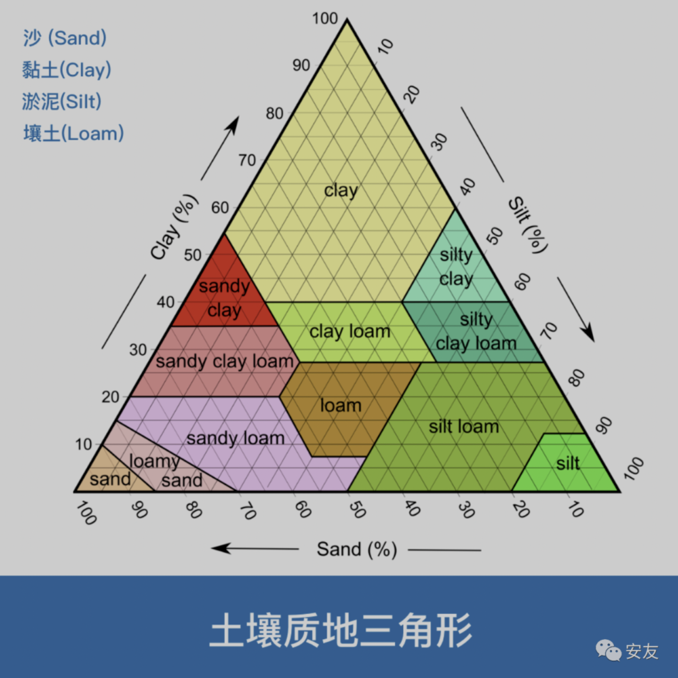 建筑绿化入门基础之土壤（soil） - 知乎
