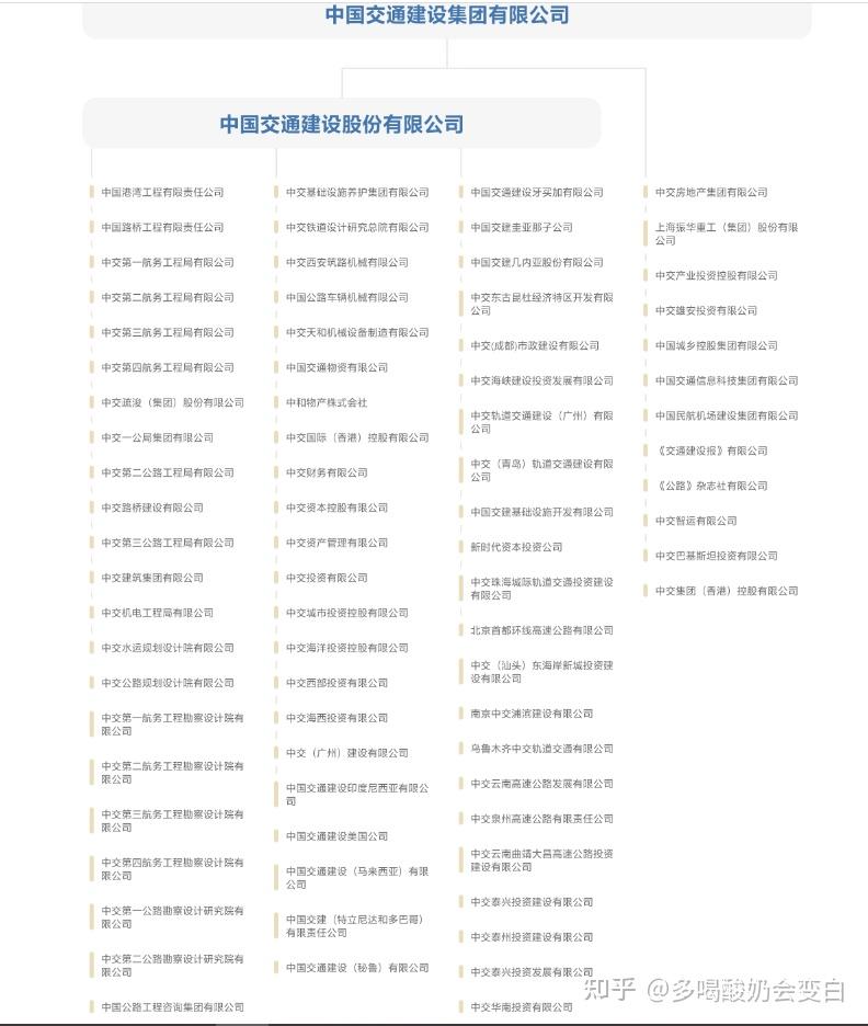 中交系统组织架构分析与就业指南 - 知乎