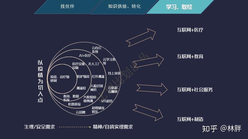 我想学做互联网怎么入手=我想做电商,不知怎么入门