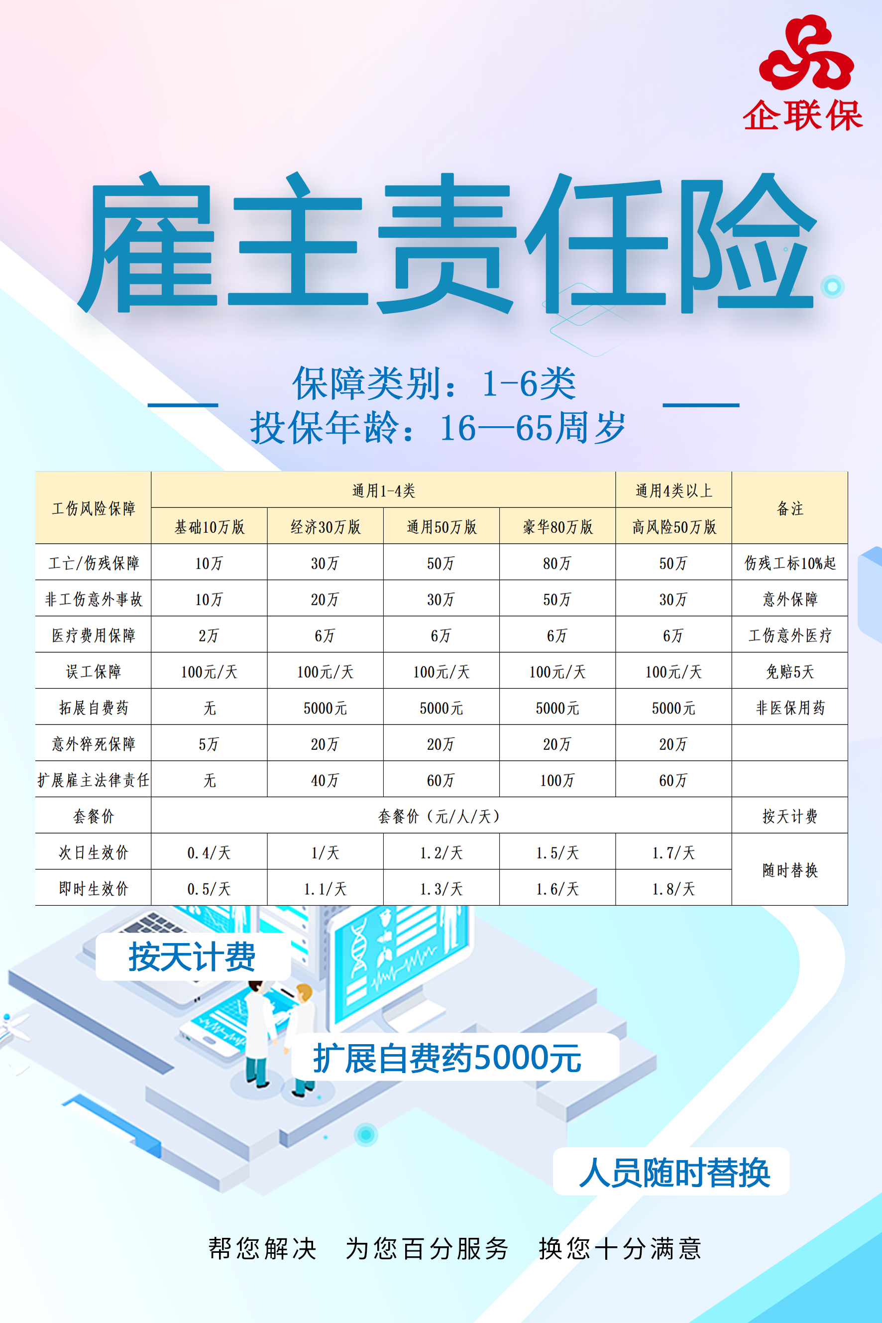 企联保——1-6类雇主责任险(按天计费方案)