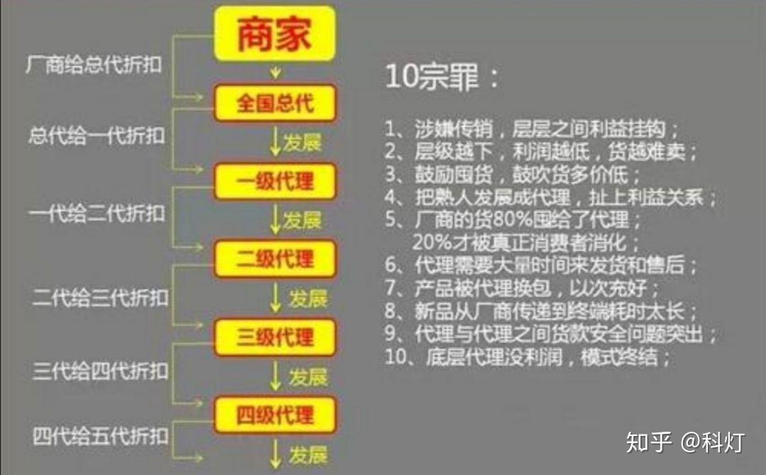 遇到微商里的传销产品如何退货?