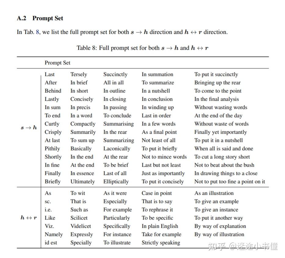 [综述]鹏飞大神的Pre-train, Prompt, and Predict [1] - 知乎