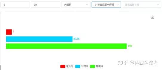 三诉模考考70分,还有救吗?插图1 三诉模考考70分,还有救吗?插图1
