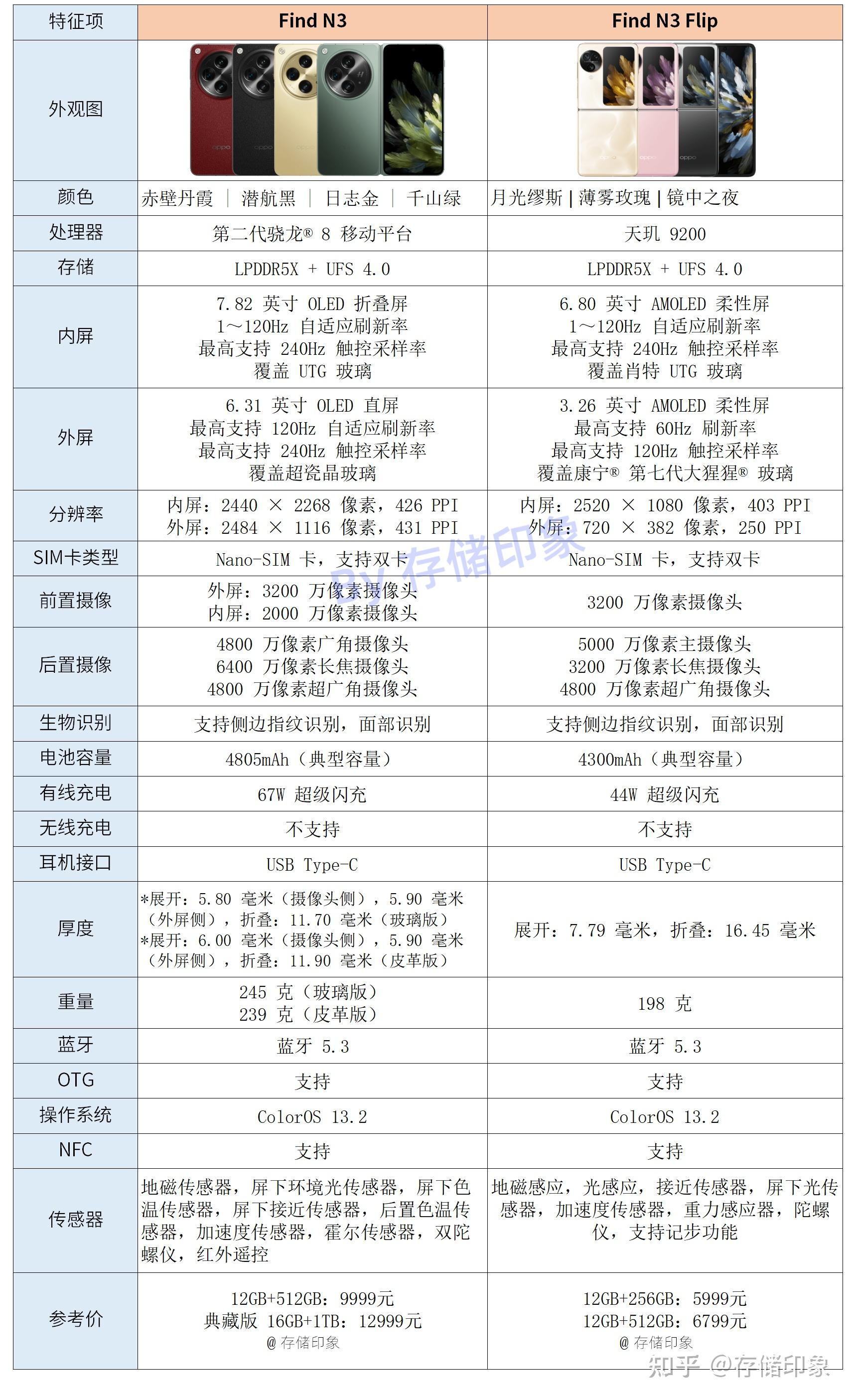 【硬核攻略】2024年OPPO各系列手机介绍及选购指南|Find N系列/Find X系列/Reno系列/K系列/A系列