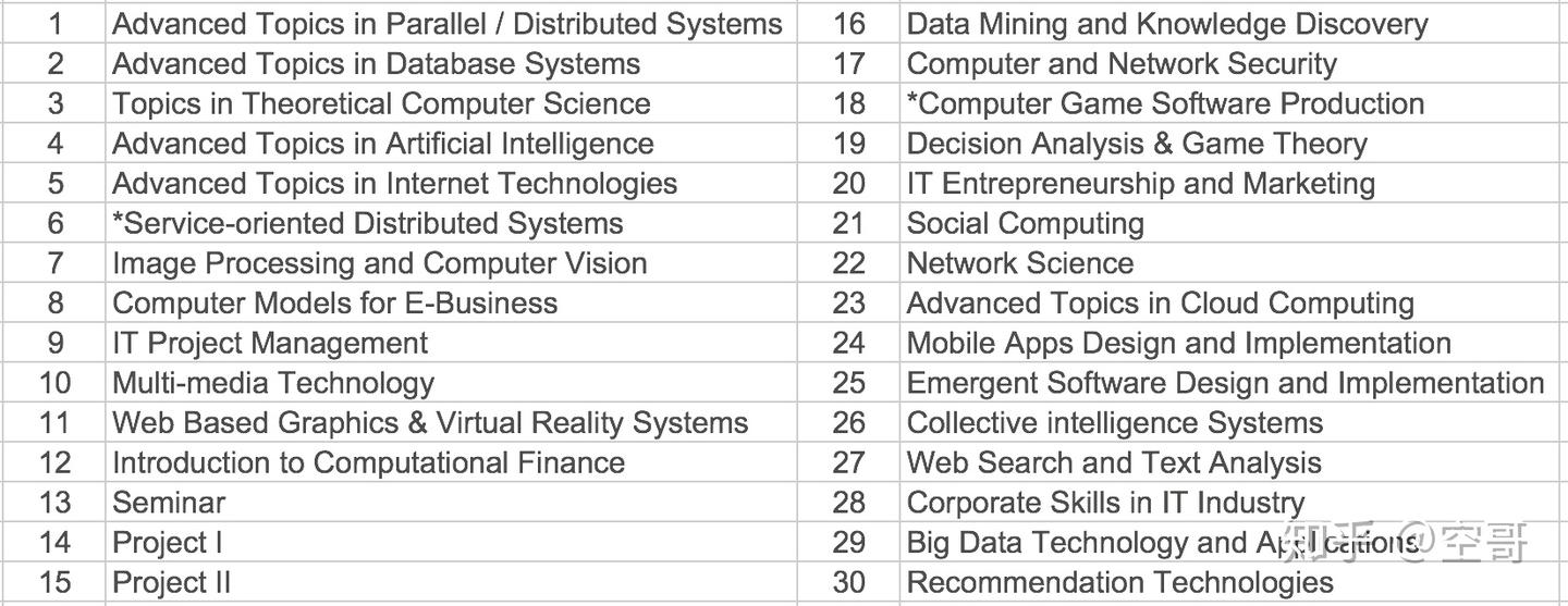 专业申请概览】计算机相关类（持续更新） - 知乎