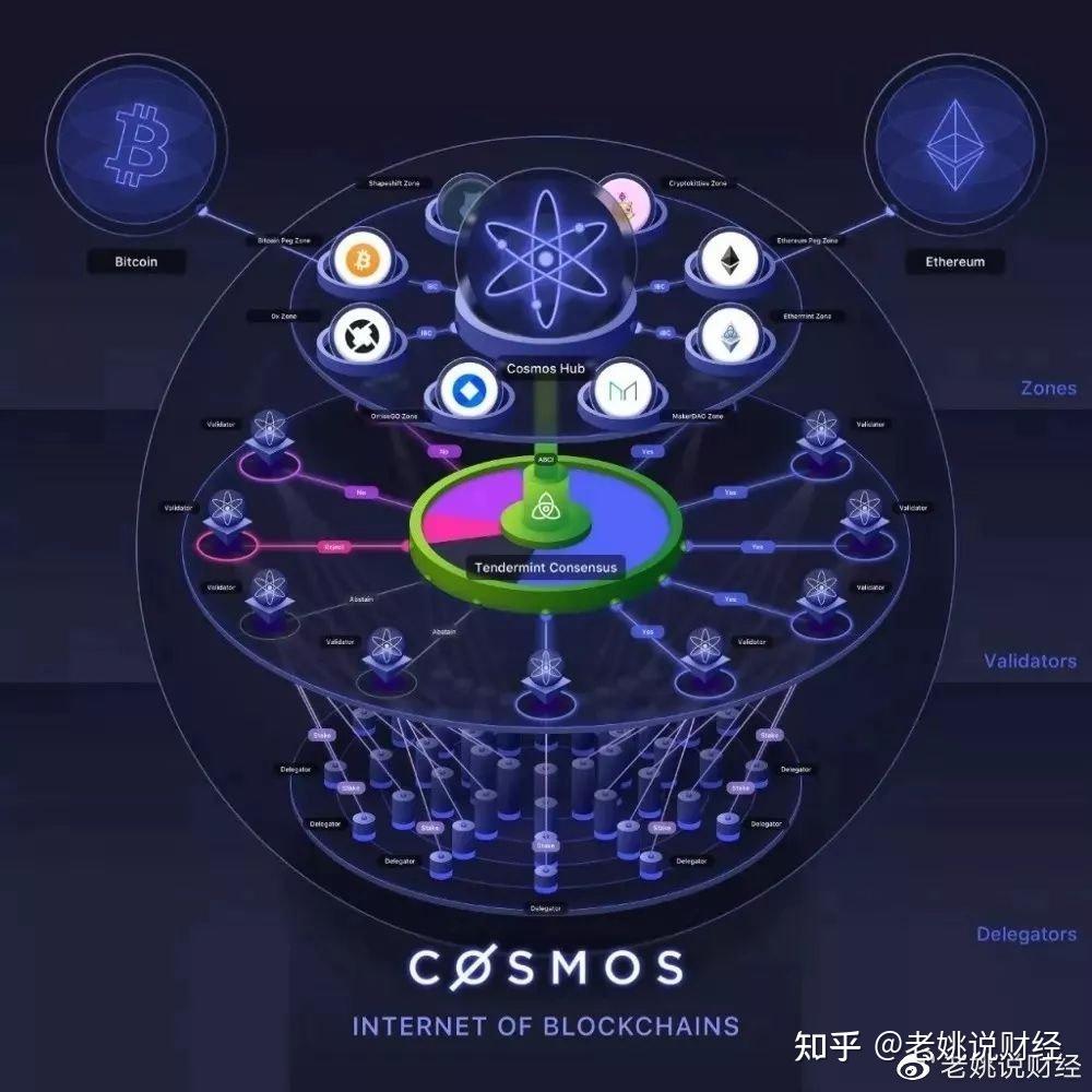 最近火的ATOM是什么,一分钟带你了解ATOM - 知乎