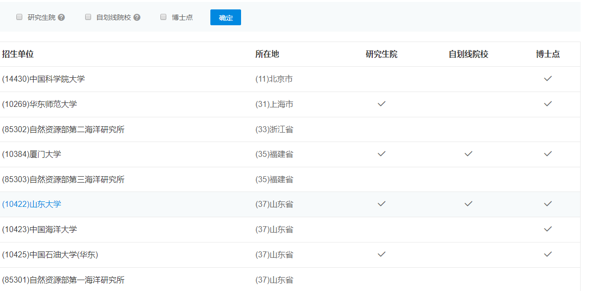 海洋地质考研院校排名及考研难度分析 知乎