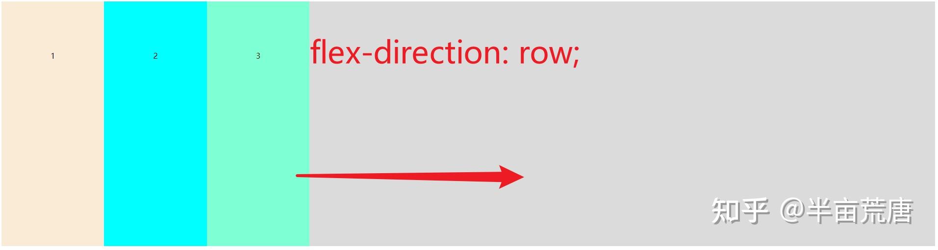 Flex 布局详解 知乎