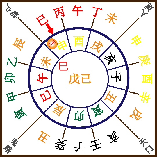 大六壬涉害法探源- 知乎