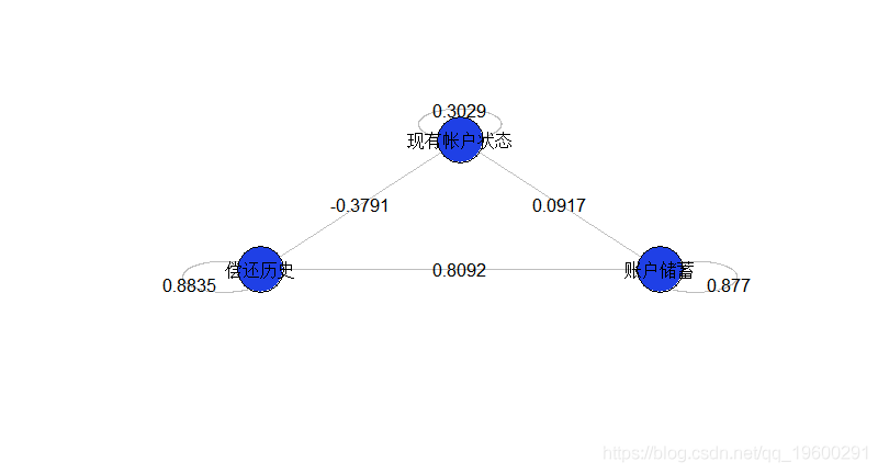 交互关系可视化