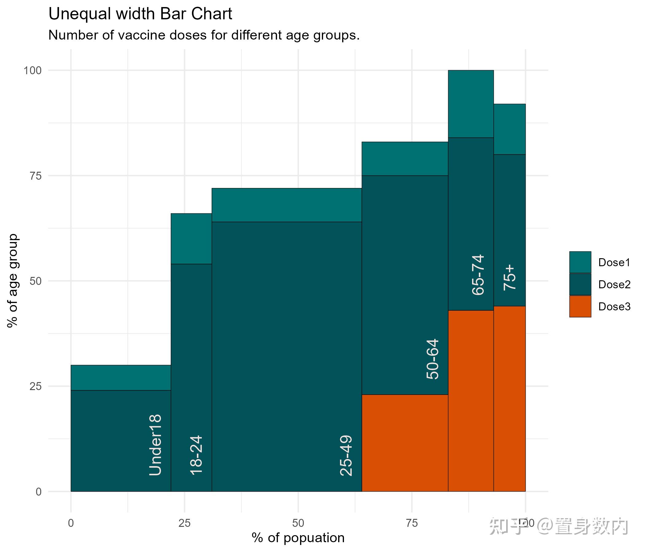 R语言高级可视化100图——基于ggplot2(正在持续更新中......) - 知乎