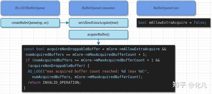 从0到 1实现BufferQueue GraphicBuffer fence HWC surfaceflinger - 知乎