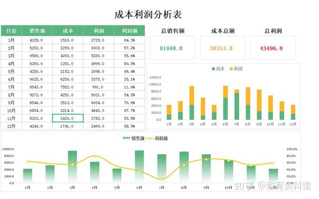 人家这才叫财务报表！可视化动态，清晰明了可以直接套用 - 知乎