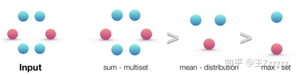 å¾ç¥ç»ç½'ç»çèå How Powerful Are Graph Neural Networks ç¥ä¹