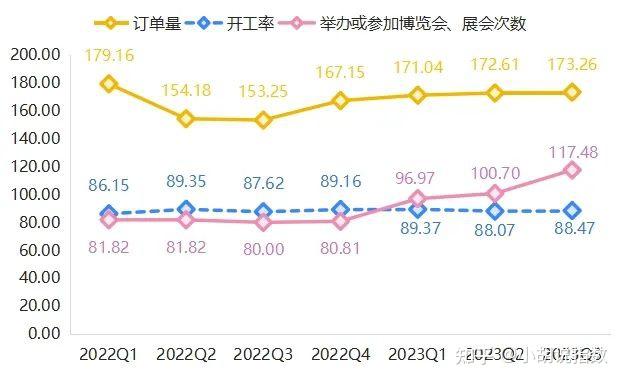 兴城泳装产业指数三季度运行报告